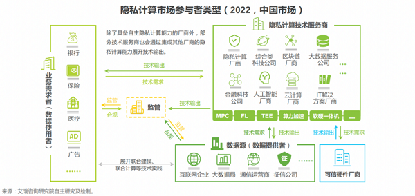 UCloud优刻得入围《2022年中国隐私计算行业研究报告》“隐私计算卓越者“荣誉20220327298.png