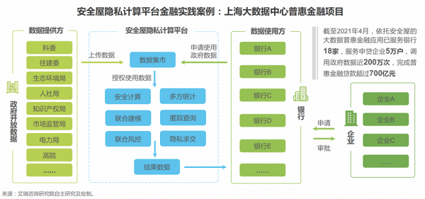 UCloud优刻得入围《2022年中国隐私计算行业研究报告》“隐私计算卓越者“荣誉20220327730.png